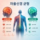 LIGHT 72기 특별세션 모집-암 재발 전이가걱정된다면 자율신경 균형부터 점검해야 합니다(4주과정 6/30...