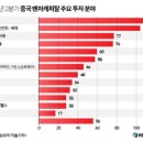 중국뉴스 | 텐센트 올들어 주가 40% 급등, 해외 개인투자자 매집 | 뉴스핌 이미지