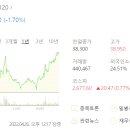 (주)제이씨인터내셔널 이미지