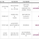 SRT 약관 이미지