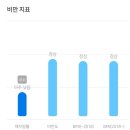 형곡중앙로1R-10 | [왓츠인마이블로그 8주차] 크로스핏 구미크로스핏 40대 여성 크로스핏 성장일지:: 157일차 (ft...