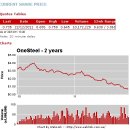 원스틸자원 이미지