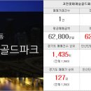 고잔리베르공인중개사사무소 네이버블로그