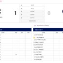 작년 AFC-U23 아시안컵 태국전 결과와 명단... 이미지