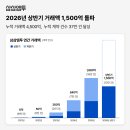 삼삼