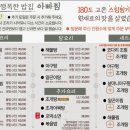 아빠찜 구의역점 이미지