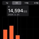3박4일 도쿄 여행(부제: 오타쿠+빠수니여성분들은 이 글 참고하시고 피해 없으시길ㄷ)