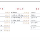 초밥인생 이미지