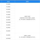 용산견인차량보관소 | 용산 견인차량보관소 견인료/보관료 산정 기준