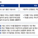 “지역 경쟁력이 곧 국가 경쟁력” 4대 특구로 지방시대 만든다 이미지