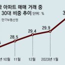 ㈜신한환경 노동조합 | 2023. 4. 03. 부동산/금융 간추린 뉴스입니다
