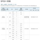 평택 소사벌 B-8블록 반도 유보라 청약접수 경쟁률과 입주자모집공고 상세정보 이미지