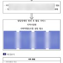 행정사합동사무소 정야 이미지