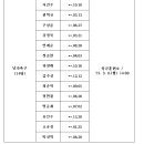 [공홈] '21년 1차 국군대표 (상무)선수 최종 합격자 공고 (축구) 이미지