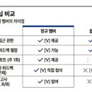 (주)야리끼리 네이버블로그