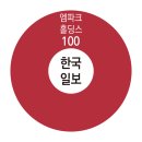 건설기획 이미지