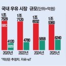 매일우유의성