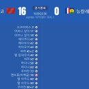 [2025 FIFA U-17 WorldCup B조 3R] 모로코 vs 뉴칼레도니아 골장면.gif 이미지