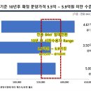 안덕벌협동조합 이미지