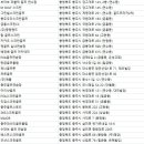 KPGA송순섭골프아카데미 이미지