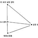 차크라-태양신경총 센터 이미지