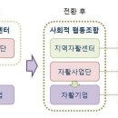 마산지역자활센터 이미지