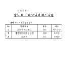 제 3회 K-하모니카 페스티발 챔버 시니어부 경연결과 이미지