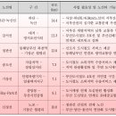 김주휘공인중개사사무소 이미지