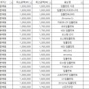 서울필치과의원 이미지