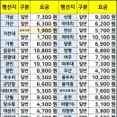 강변역로 이미지