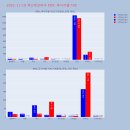 골프존 덕산 이미지