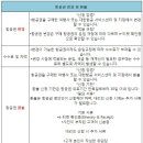 체리쉬투어 이미지