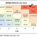 병원이 화재보험에 가입해야 하는 이유 이미지