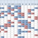 상성 티스토리