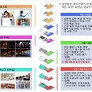 목화예식장건물 Daum카페