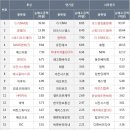 서경약품 이미지