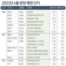 청약시장 훈풍…이달 전국 3만7000가구 분양·전년 동월比 138%↑ 이미지