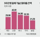 신한기술 이미지