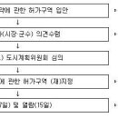 경남도, 토지거래계약 허가구역 신규지정 이미지