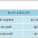 (주)대명화학 전자신문