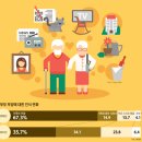 행복셀프주유소 이미지