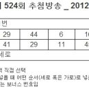 로또 당첨 번호 통계 및 추첨 방송 정보 (524회 - 2012.12.15) 이미지