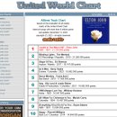 시네이드 오코너의 Nothing Compares 2 U / United World Chart 역대 곡 순위 77위 이미지