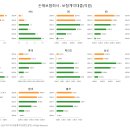 금융감독원 손해보험 보험계약대출 이미지