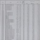 광교제일공인중개사사무소 이미지