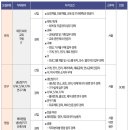 경동나비엔채용/경동나비엔 2011년 상반기 공개 채용(~5.25) 이미지