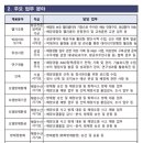 2023년 해양경찰청 소속 일반직공무원(장애인 구분모집 포함) 경력경쟁채용시험 공고 이미지