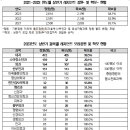 정원마취통증의학과의원 동아사이언스