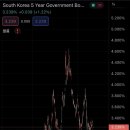 우석아파트 앞 이미지