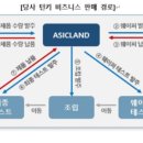 디자인하우스 이미지